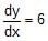 Resolution of Vectors: Motion in a Plane | Physics Class 11 - NEET